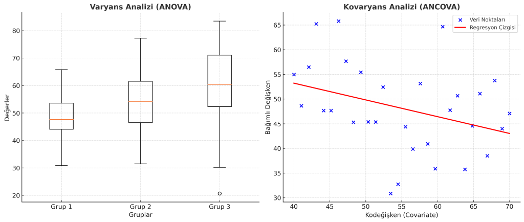 SPSS İLE VERİ ANALİZİ: VARYANS ANALİZİ VE KOVARYANS ANALİZİ
