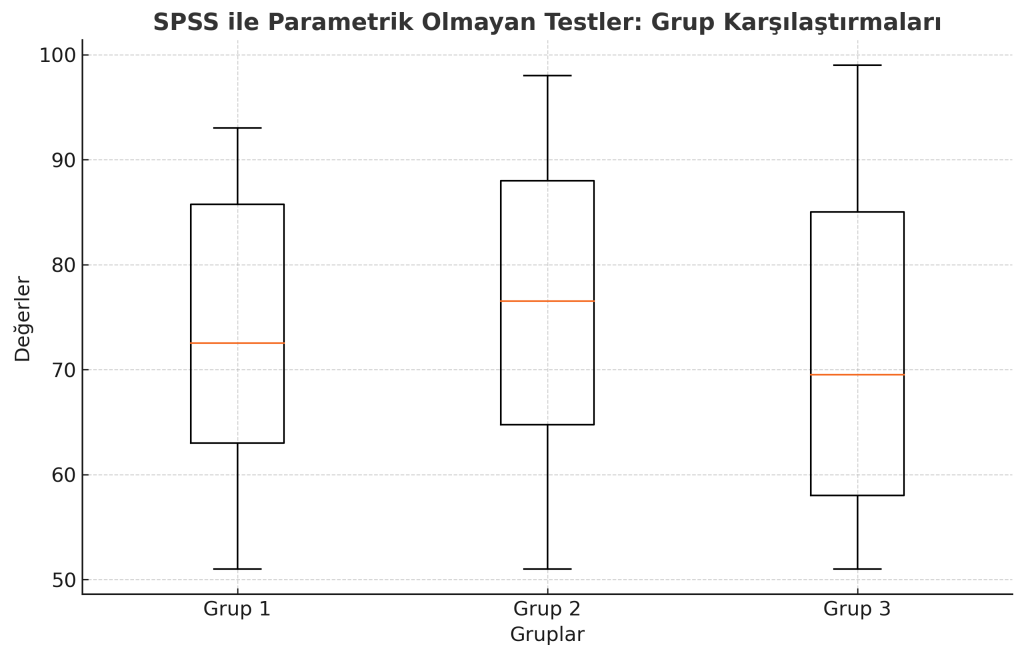 SPSS İLE VERİ ANALİZİ: PARAMETRİK OLMAYAN TESTLER