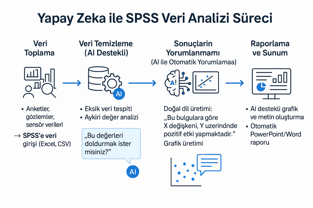 Yapay Zeka ile Tez Veri Analizi